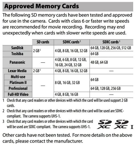 Approved Memory Cards.